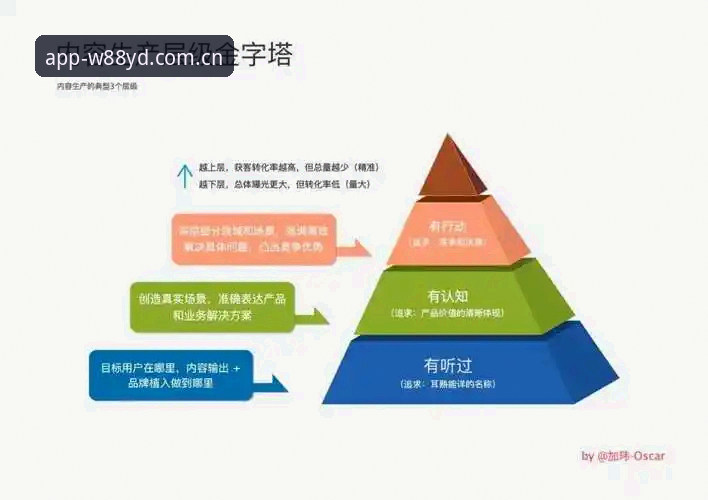 优德体育app的5大实用技巧与3个高效功能详解